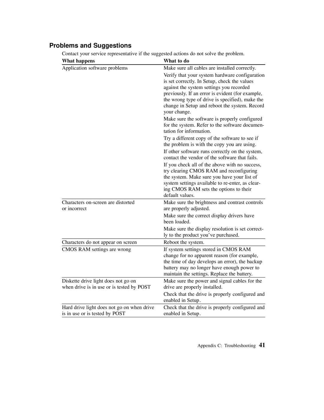 Planar C3013T, C3012T user manual Problems and Suggestions, What happens What to do 