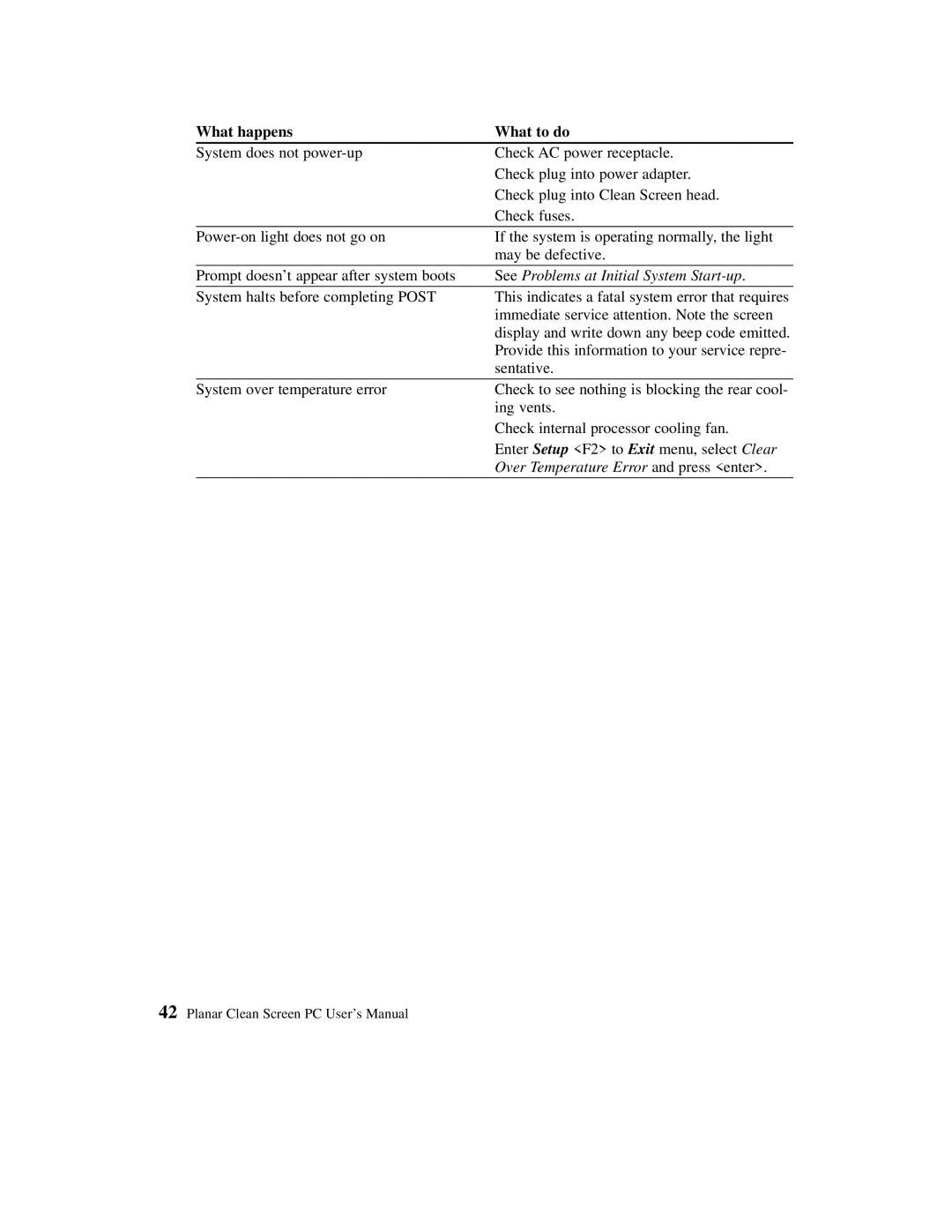 Planar C3012T, C3013T user manual Over Temperature Error and press enter 