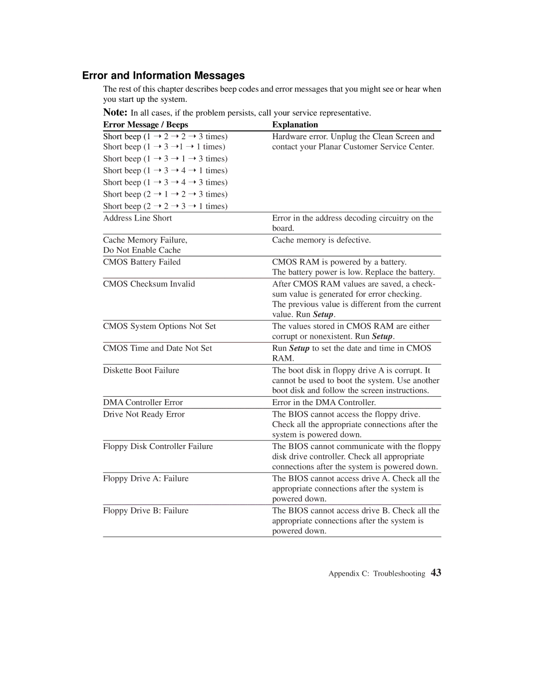 Planar C3013T, C3012T user manual Error and Information Messages, Error Message / Beeps Explanation 