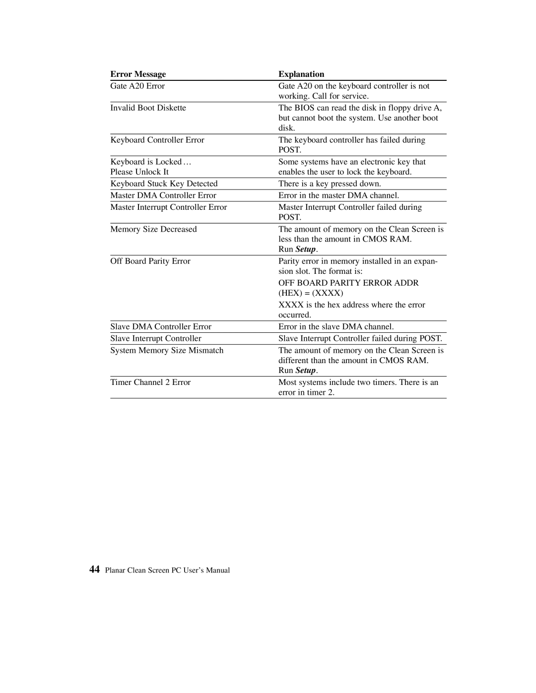 Planar C3012T, C3013T user manual Error Message Explanation, Post 