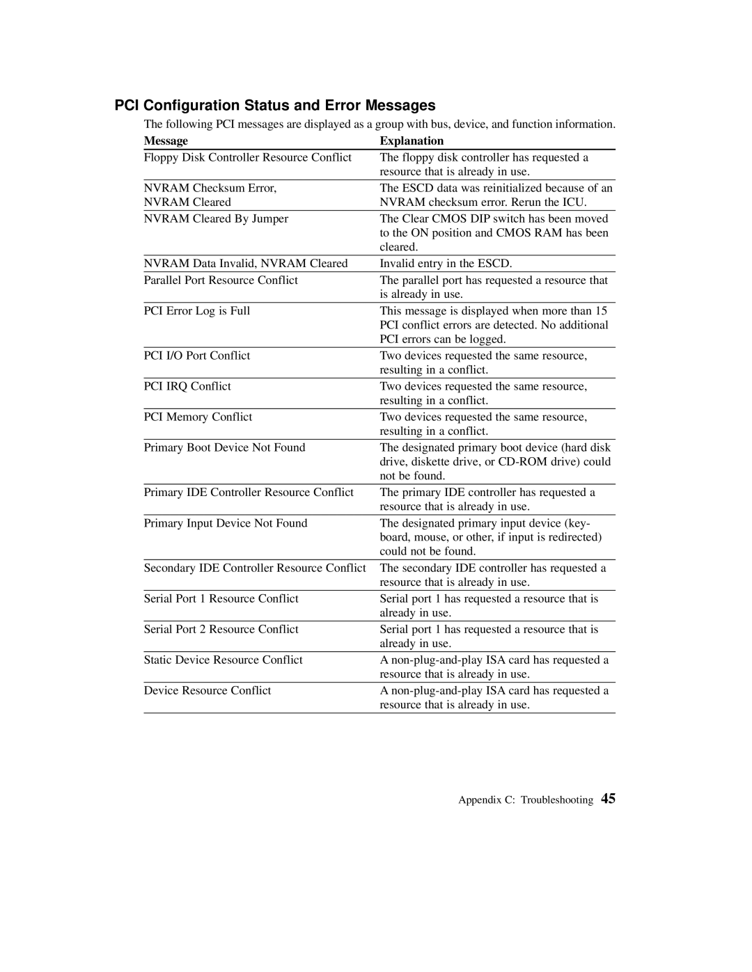 Planar C3013T, C3012T user manual PCI Configuration Status and Error Messages, Message Explanation 