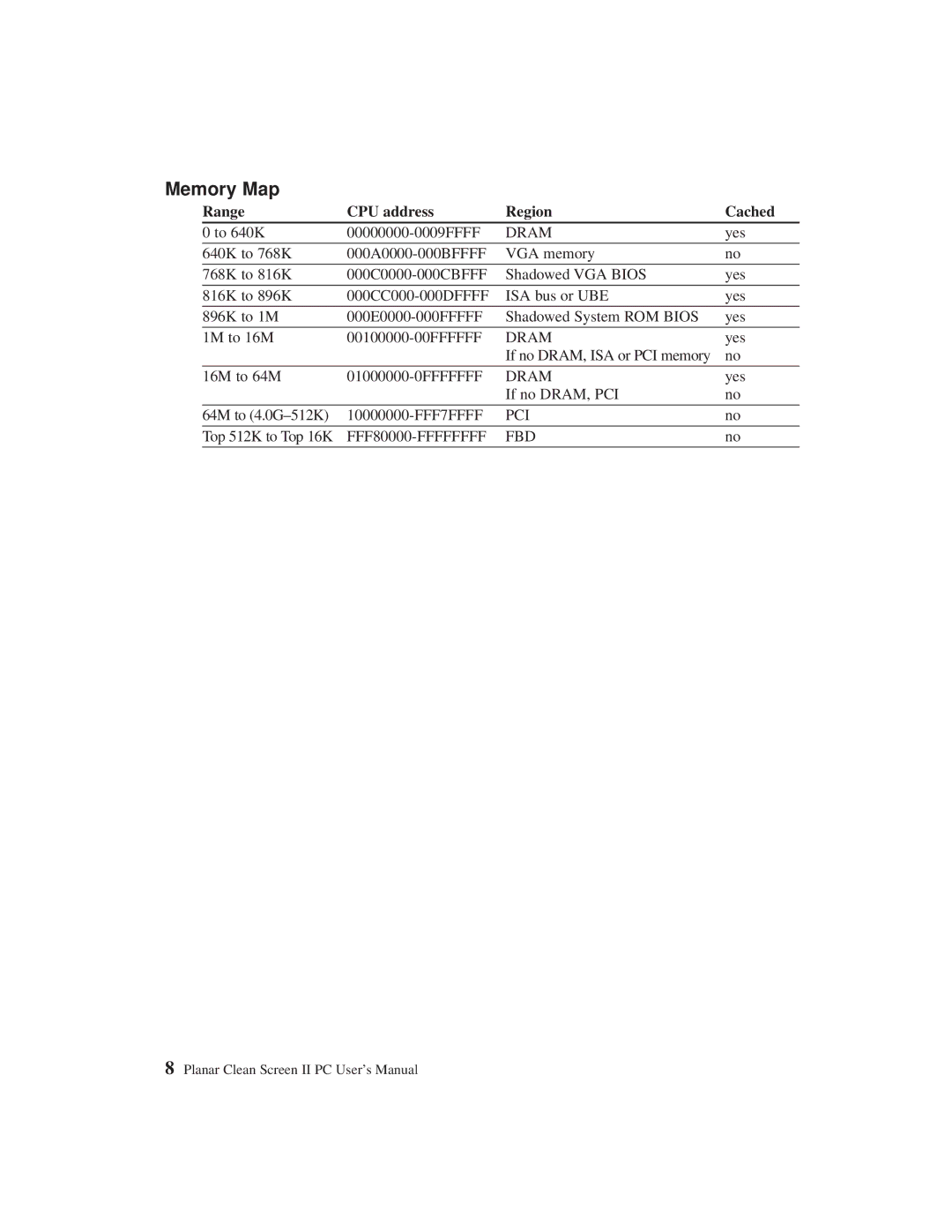 Planar C3215 user manual Memory Map, Range CPU address Region Cached 