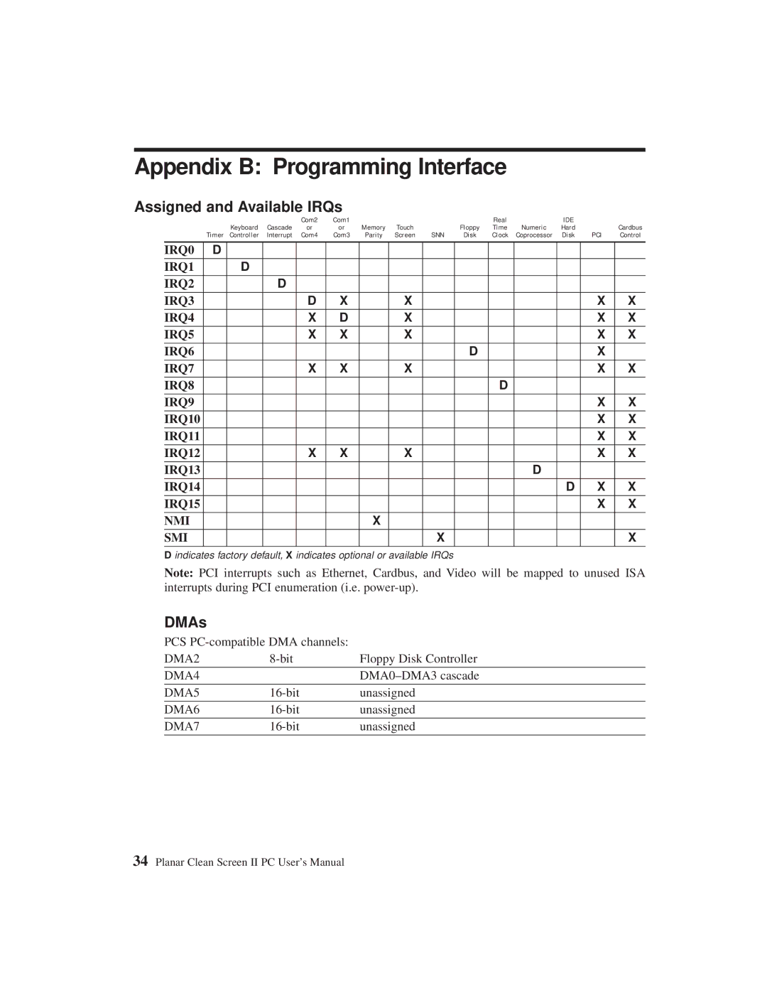 Planar C3215 user manual Appendix B Programming Interface, Assigned and Available IRQs, DMAs 