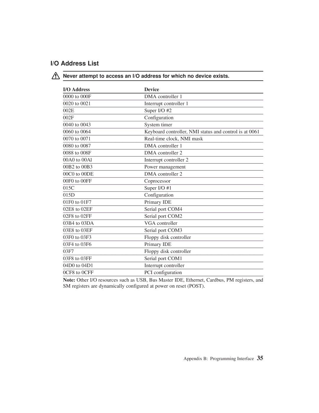 Planar C3215 user manual Address List, Address Device 