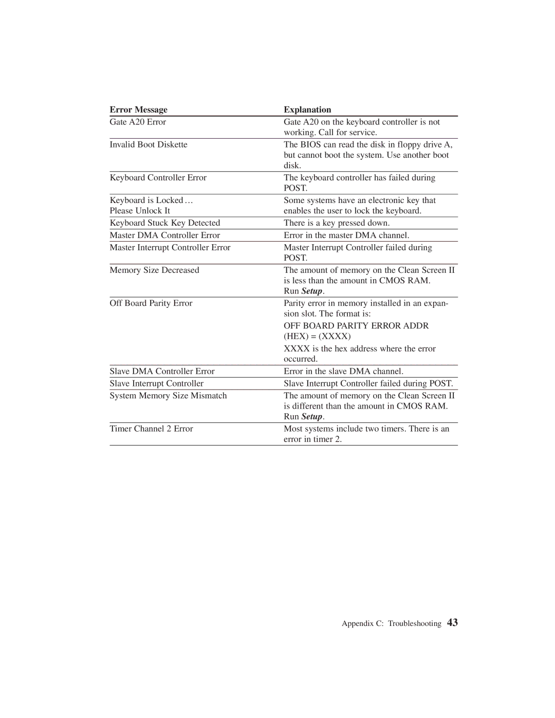 Planar C3215 user manual Error Message Explanation, Post 