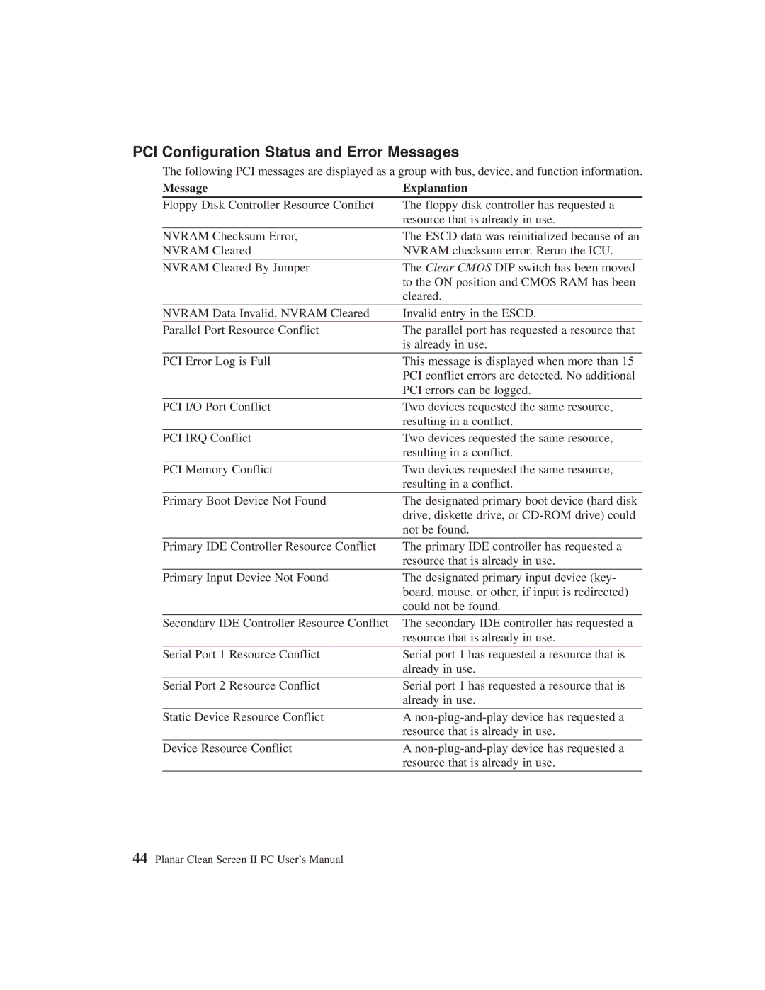 Planar C3215 user manual PCI Configuration Status and Error Messages, Message Explanation 