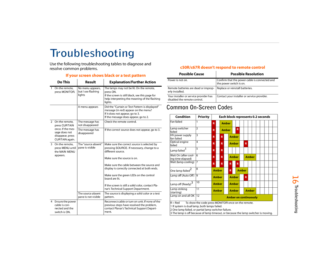 Planar C67RX, C50RX, C67RP quick start Troubleshooting, If your screen shows black or a test pattern 