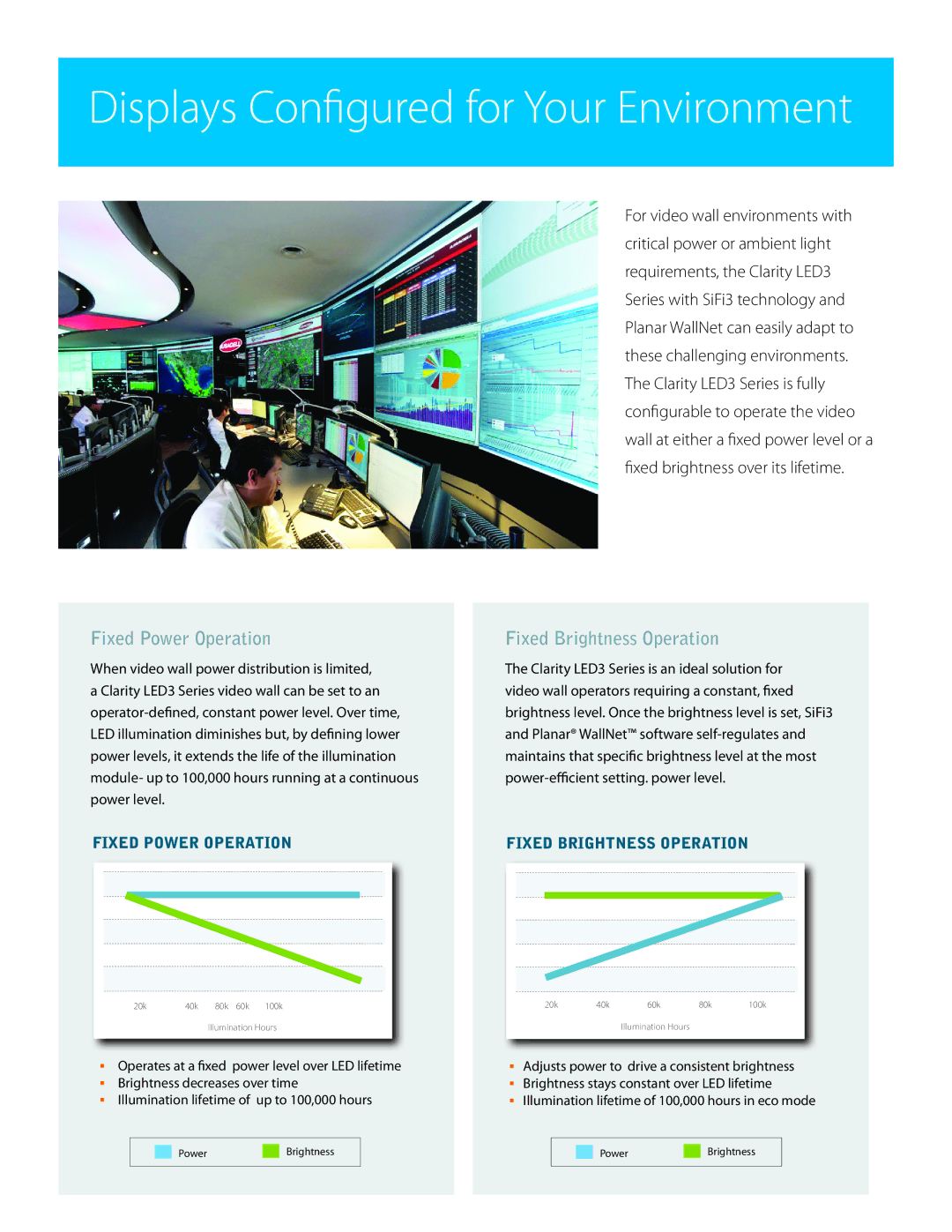 Planar Clarity LED3 manual Fixed Power Operation, Fixed Brightness Operation 