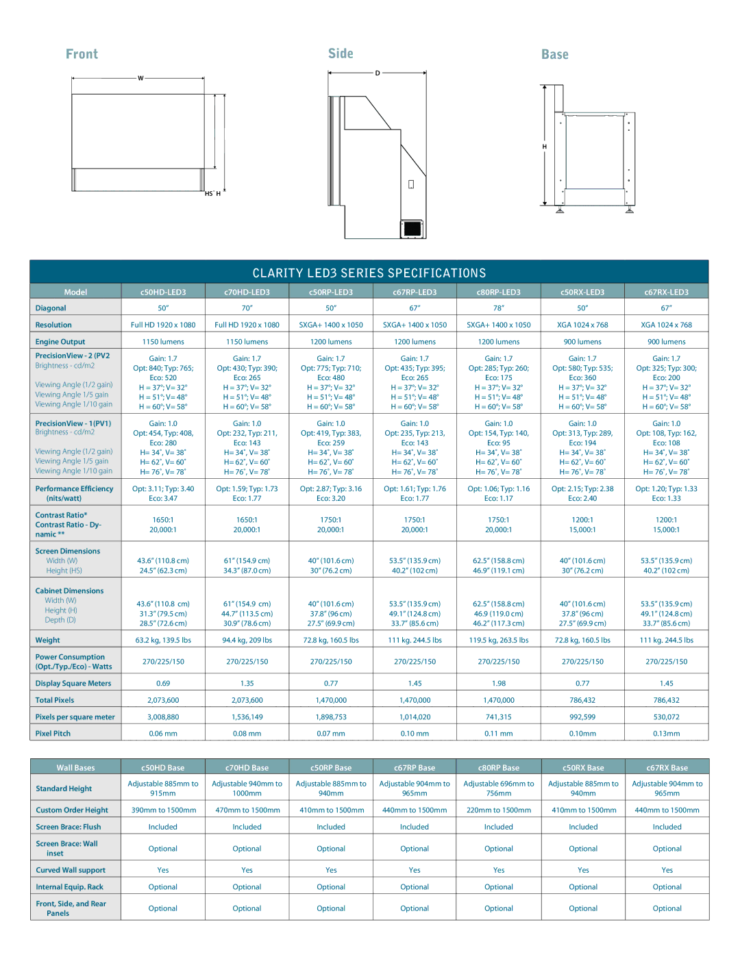 Planar Clarity LED3 manual Front 