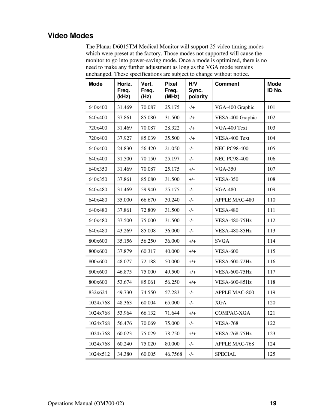 Planar D6015TM manual Video Modes, Apple MAC-480 
