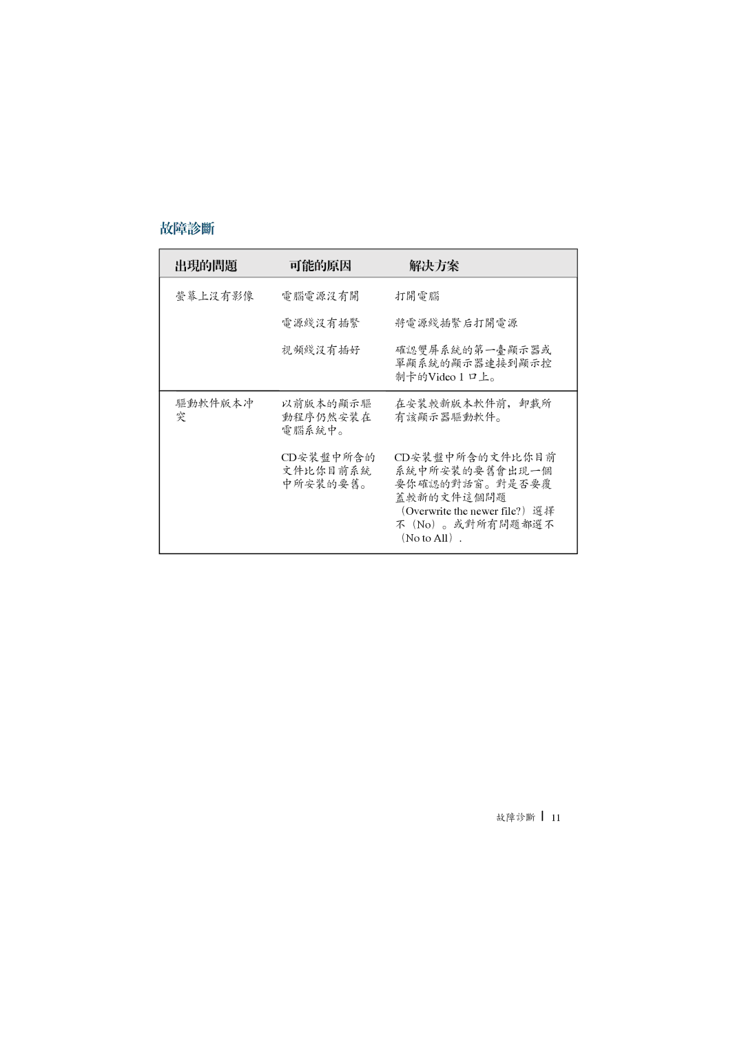 Planar Dome E2c manual 9LGHR 