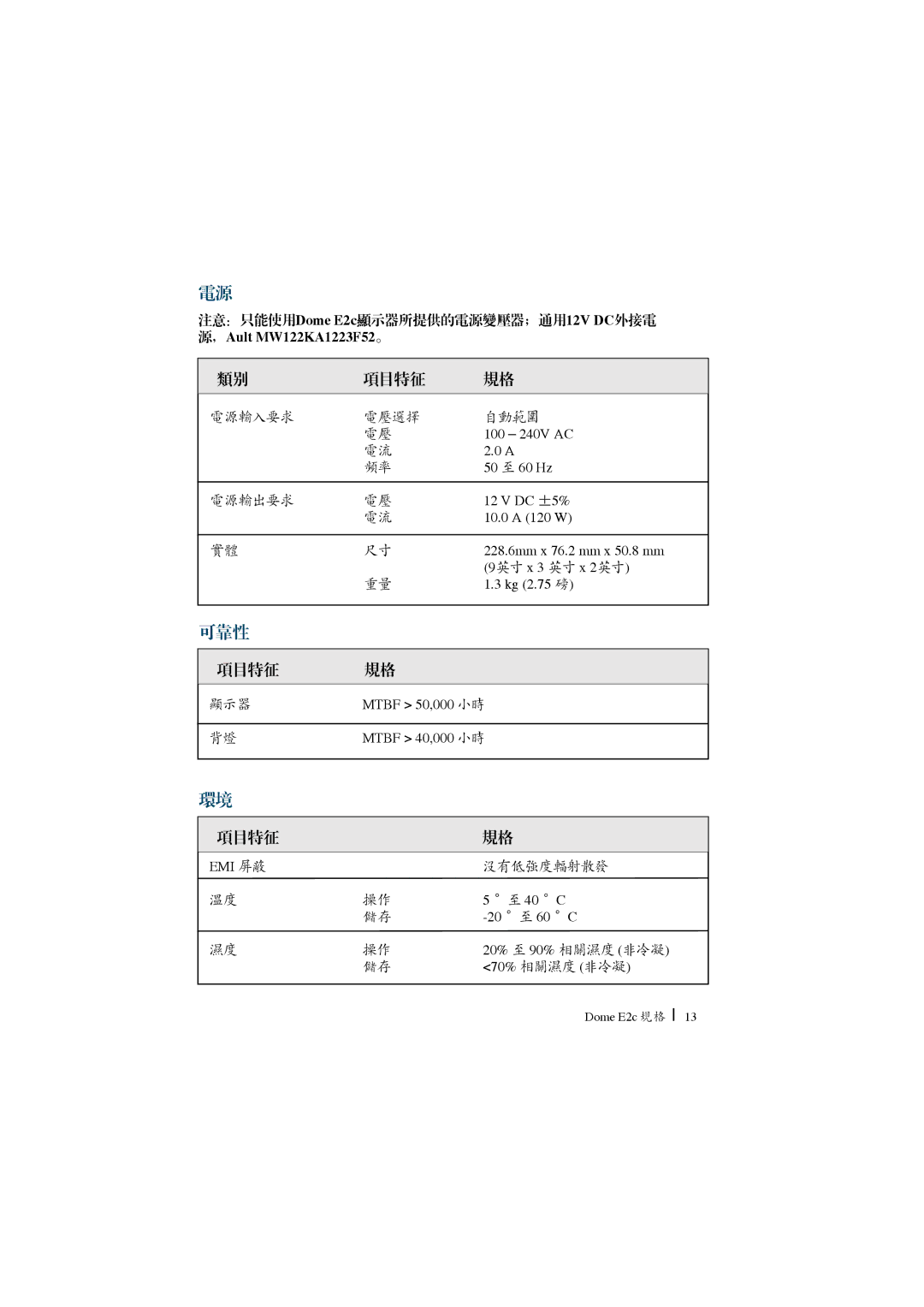 Planar Dome E2c manual RPHF 9 $XOW0 .$ - 9$& $  + 