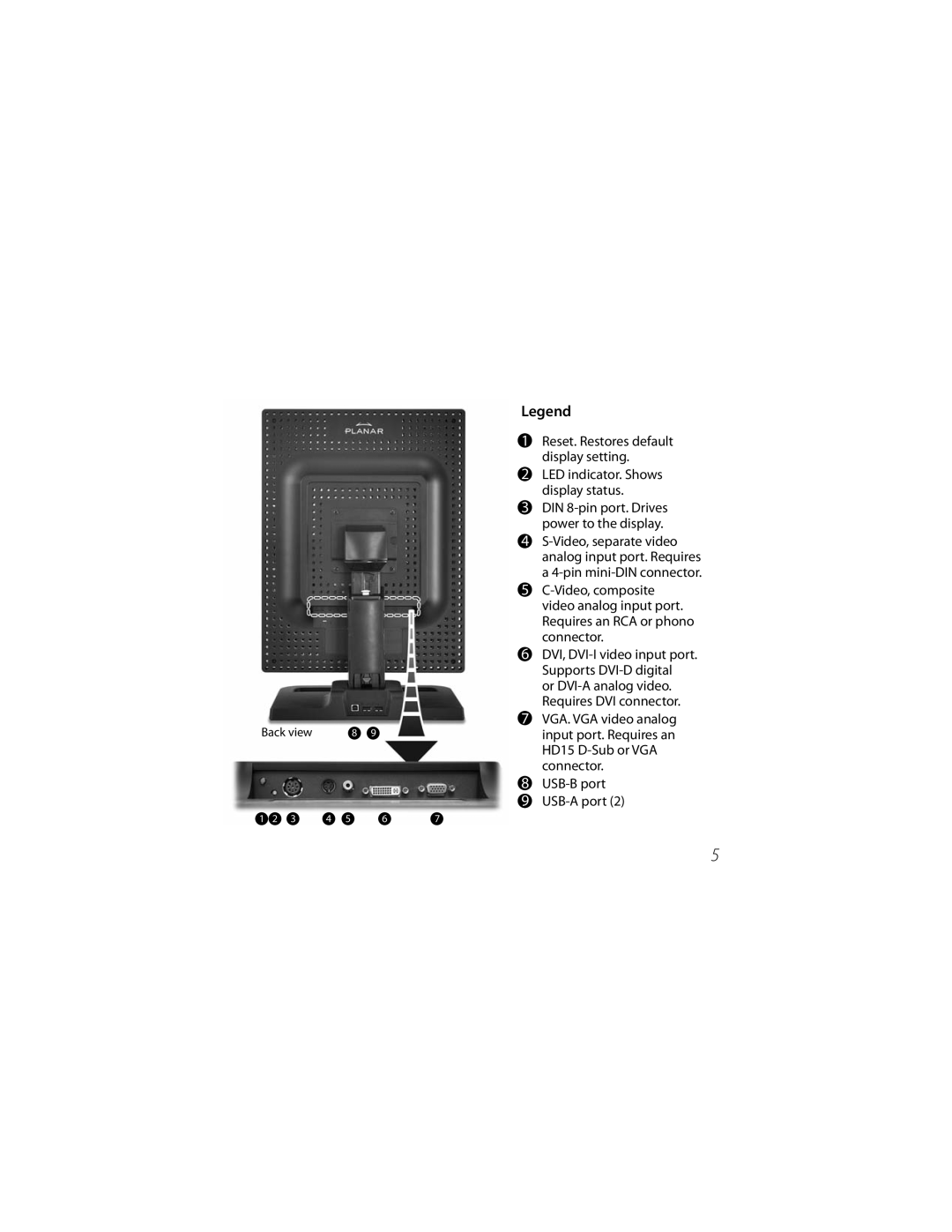 Planar Dome E2c manual USB-B port 9 USB-A port, Back view 