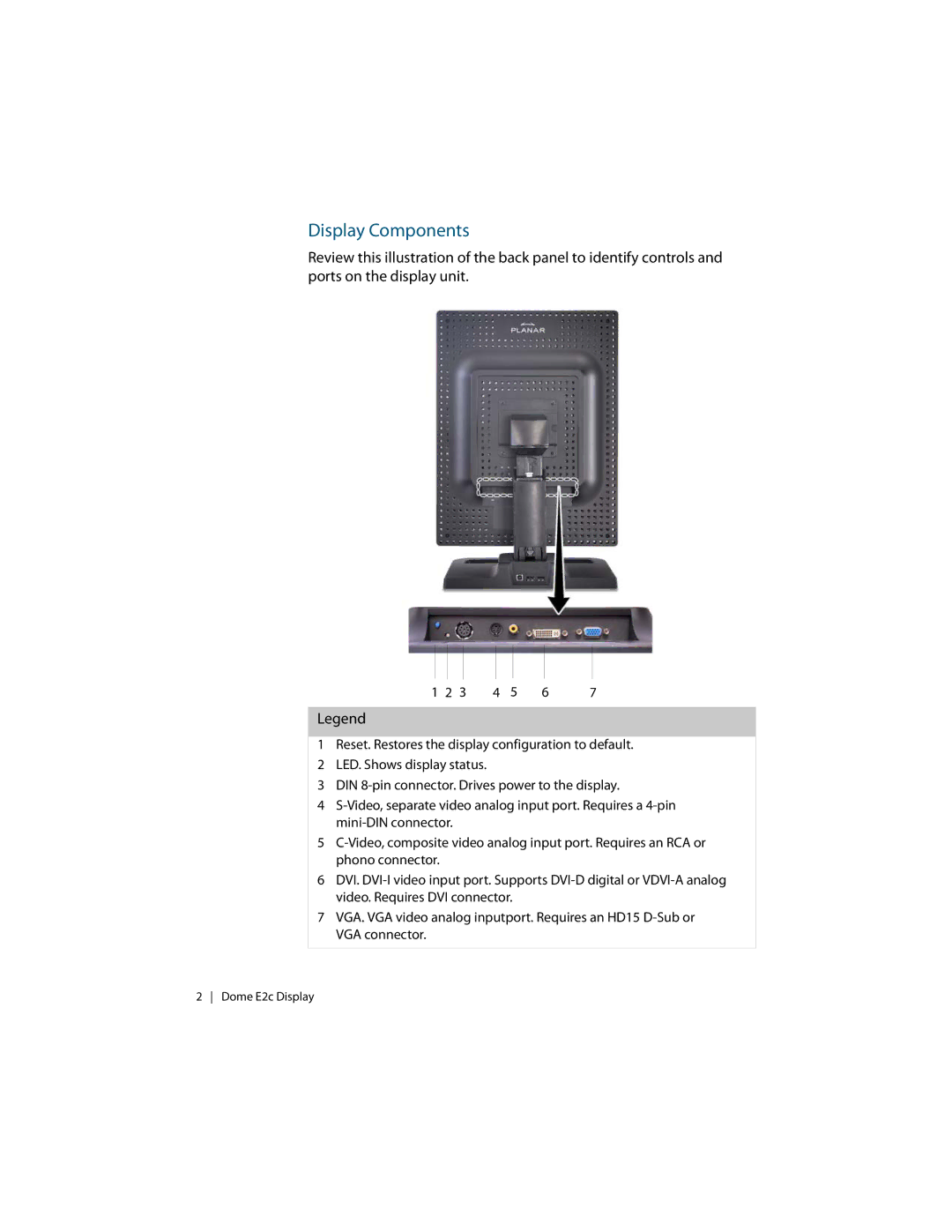 Planar E2c Display manual Display Components 