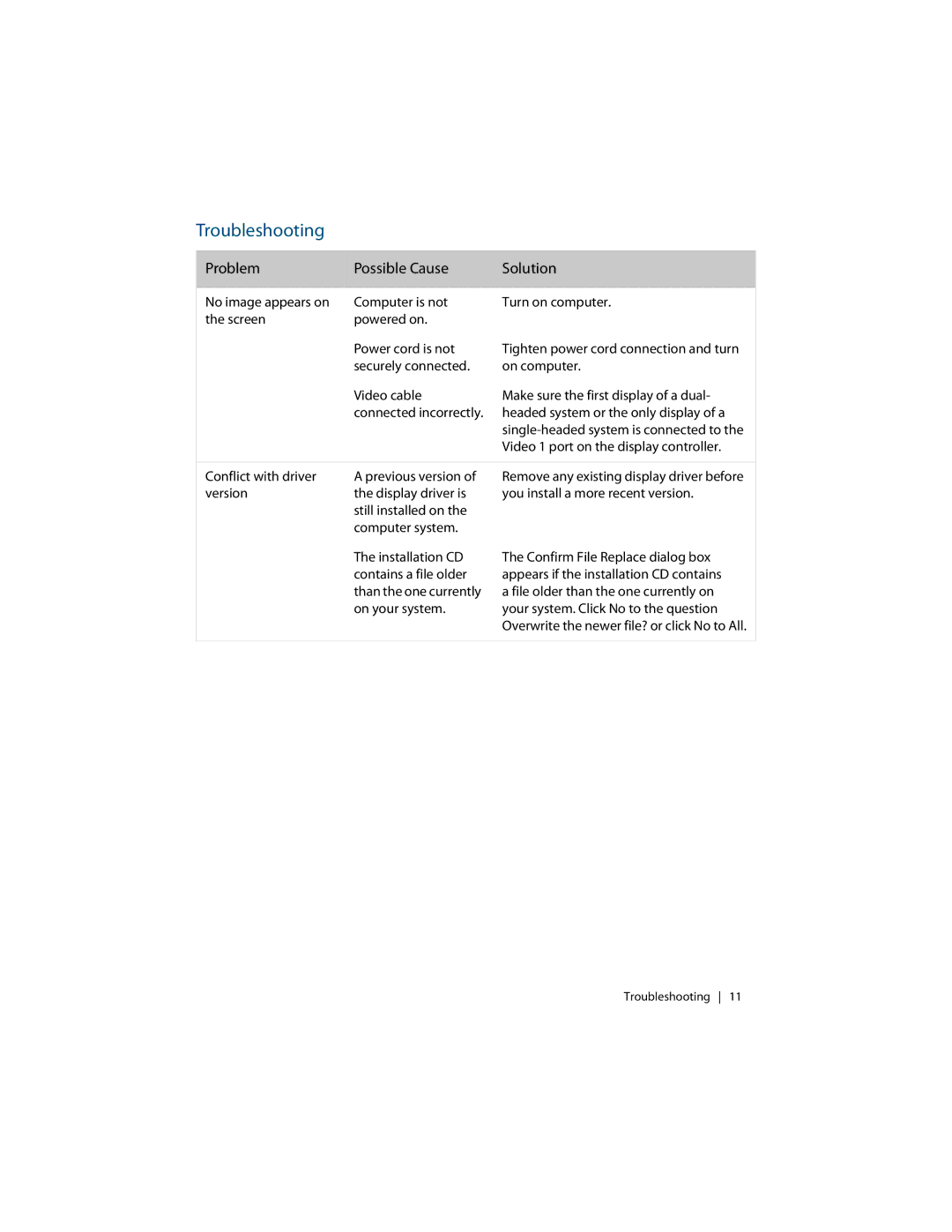 Planar E2c Display manual Troubleshooting, Problem Possible Cause Solution 