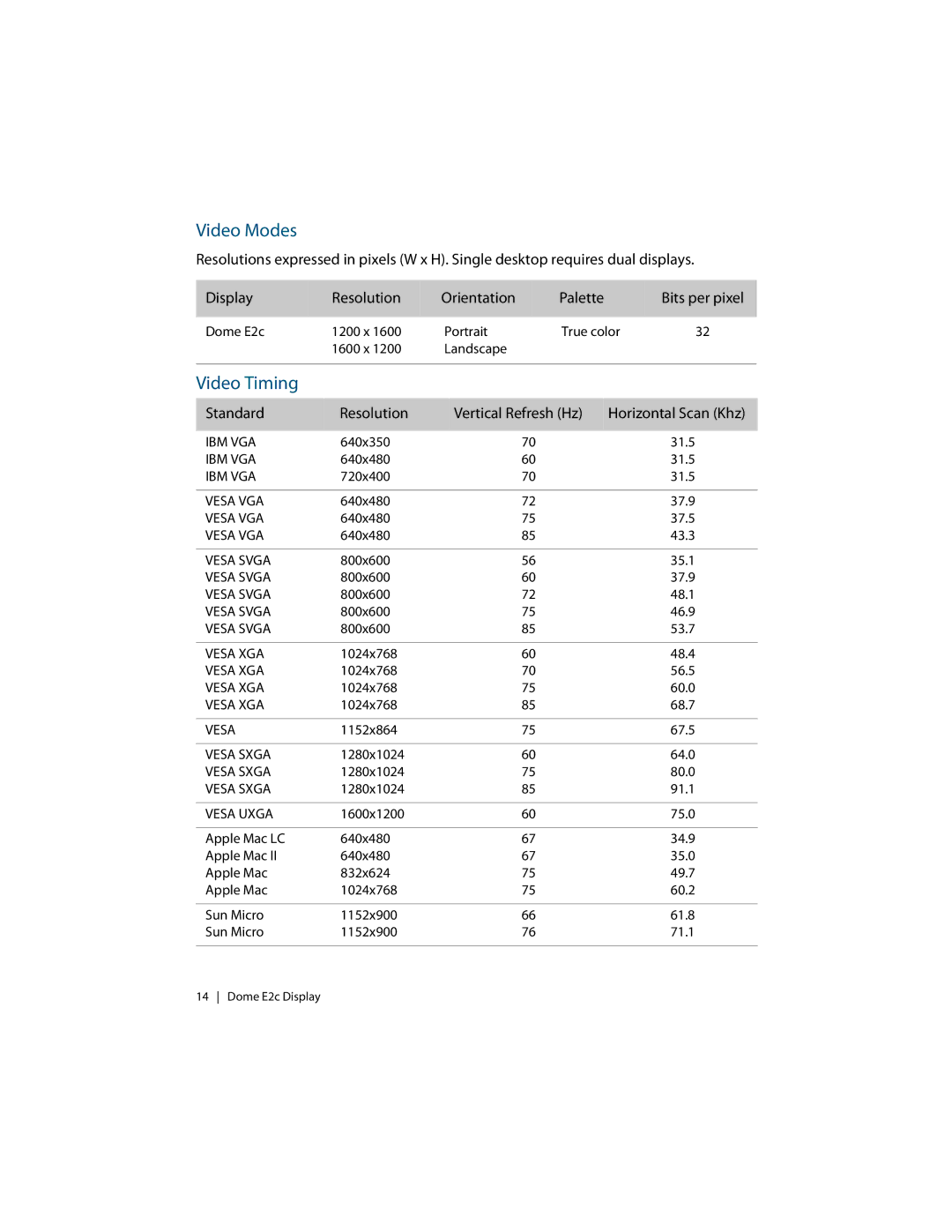 Planar E2c Display manual Video Modes, Video Timing 