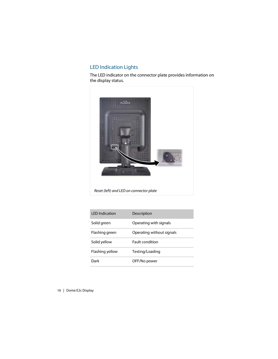 Planar E2c Display manual LED Indication Lights, Reset left and LED on connector plate 