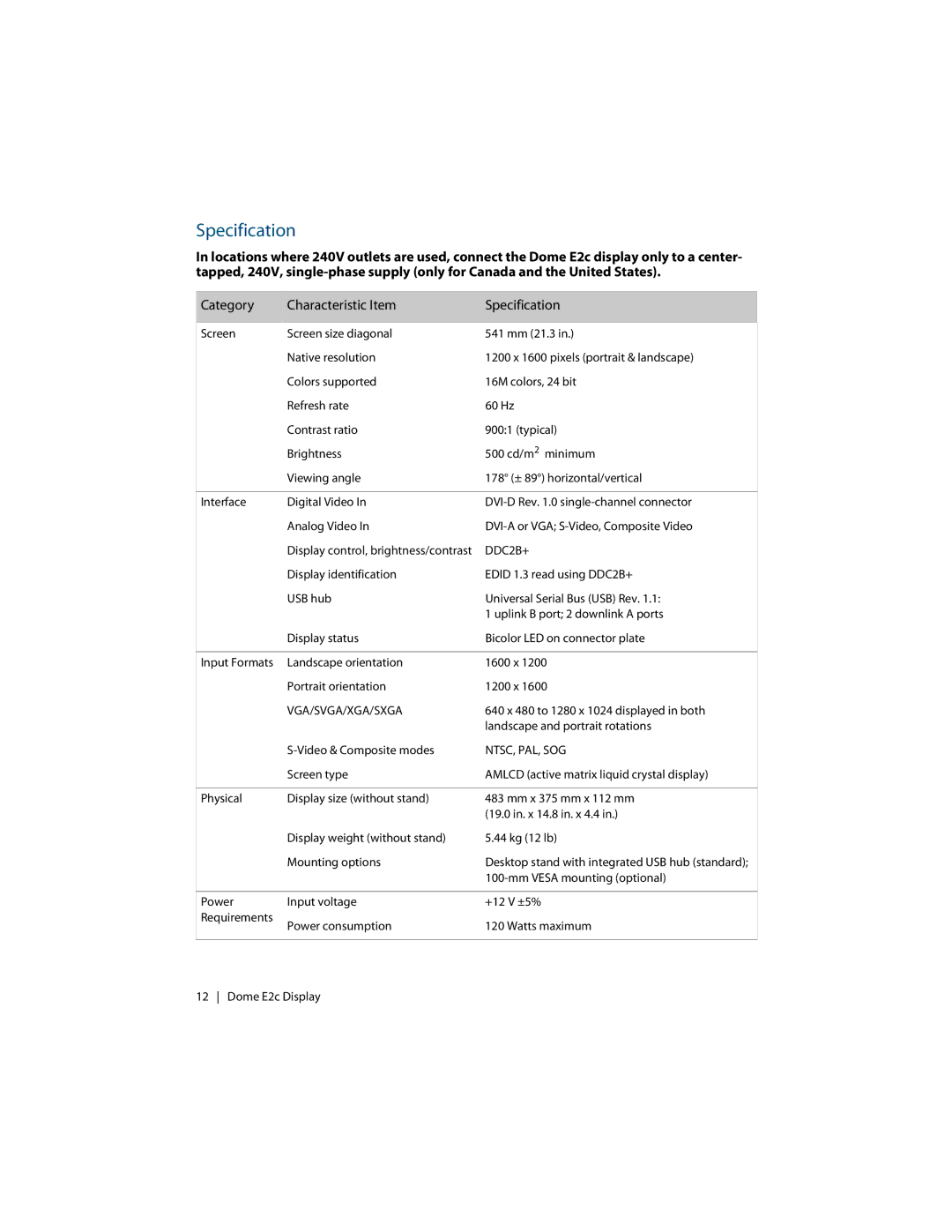 Planar E2C manual Category Characteristic Item Specification 