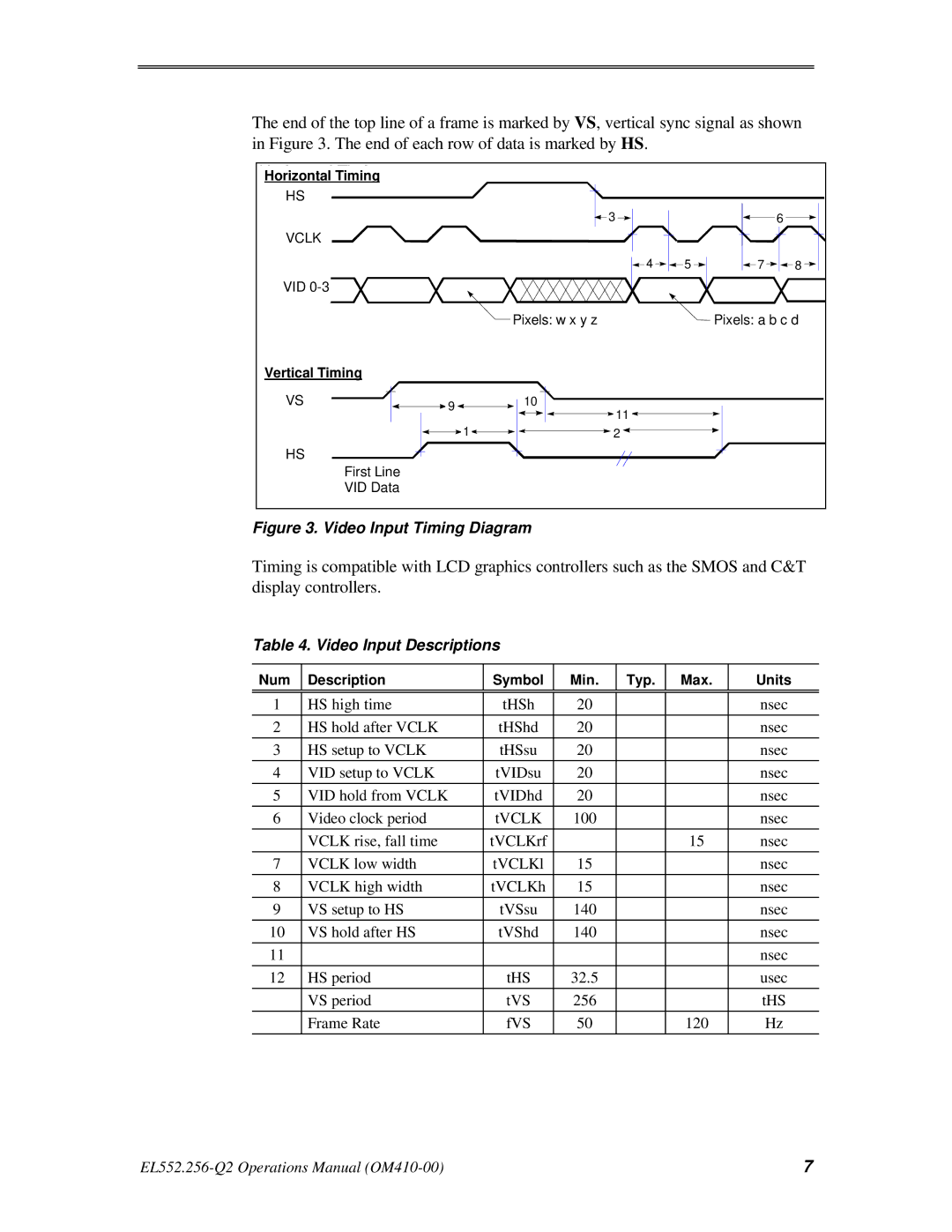 Planar EL552.256-Q2 manual Video Input Timing Diagram, Video Input Descriptions 