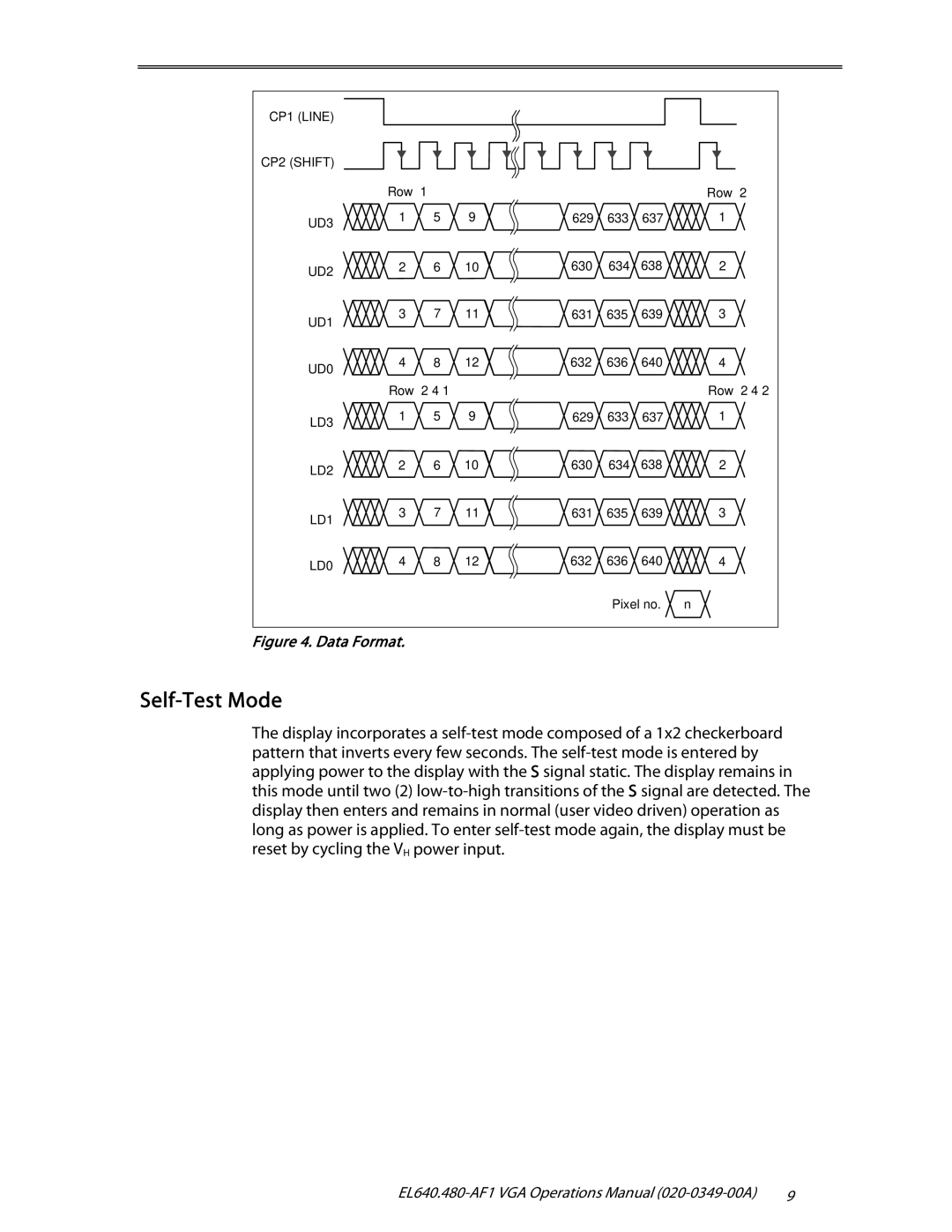 Planar EL640.480-AF1 user manual Self-Test Mode, Data Format 