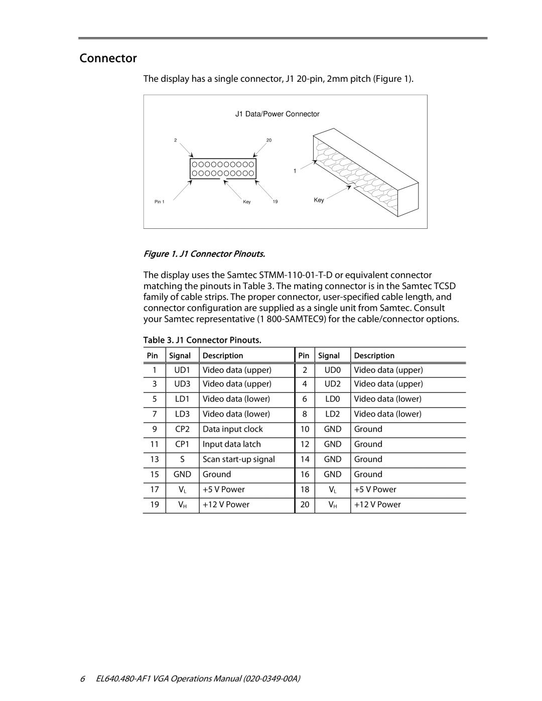 Planar EL640.480-AF1 user manual J1 Connector Pinouts 