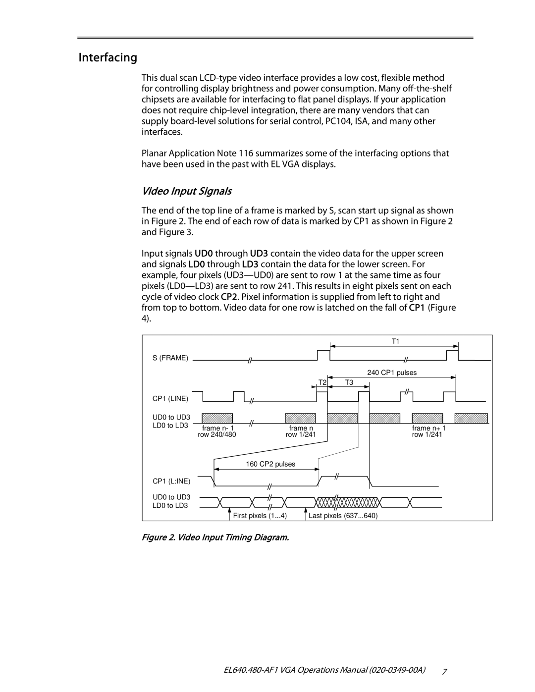 Planar EL640.480-AF1 user manual Interfacing, Video Input Signals 