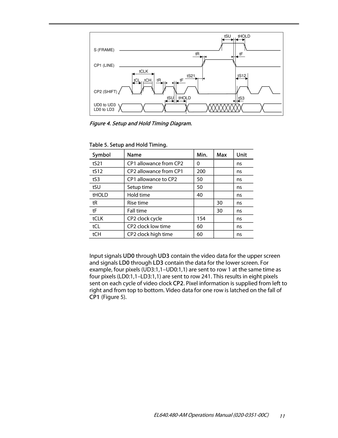 Planar EL640.480-AM user manual Setup and Hold Timing Diagram, Setup and Hold Timing Symbol Name Min Max Unit 