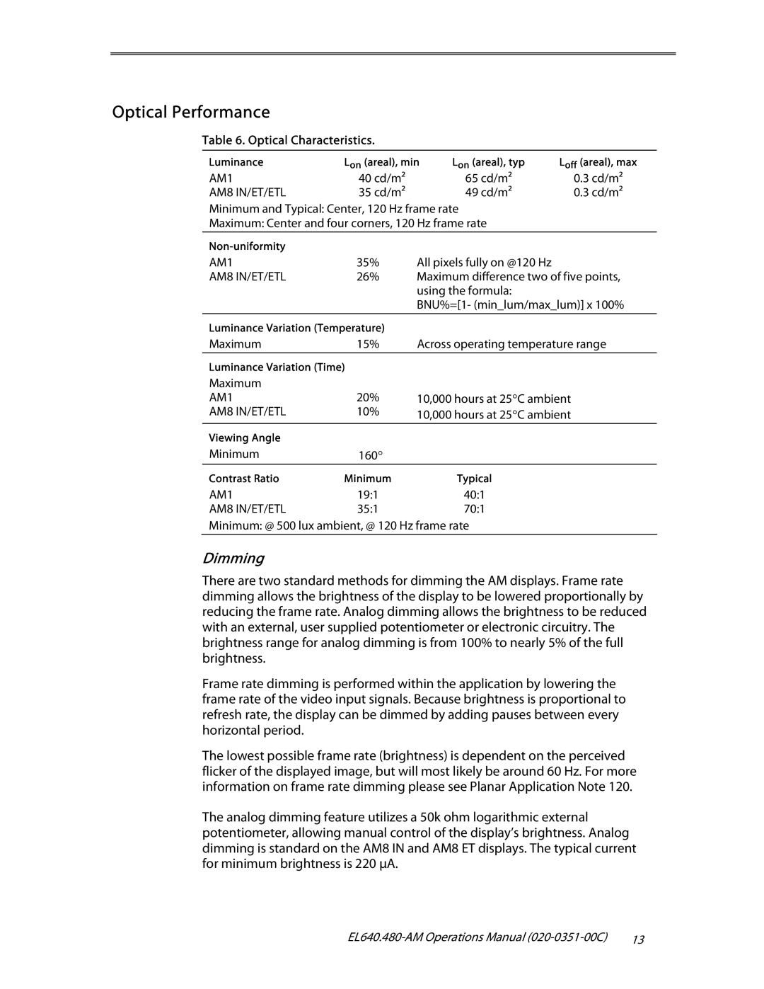 Planar EL640.480-AM user manual Optical Performance, Dimming, Optical Characteristics 