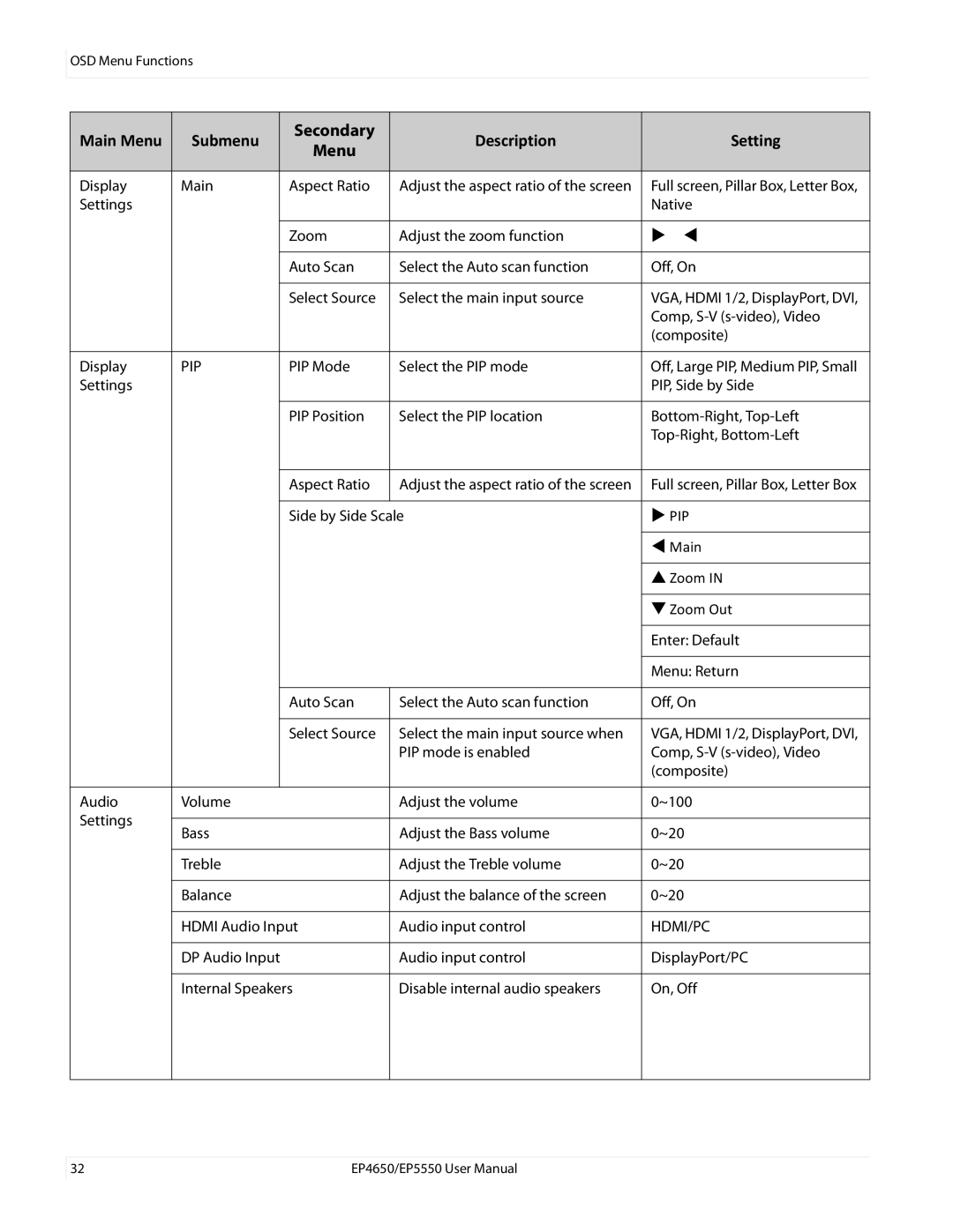 Planar EP4650, EP5550 manual  