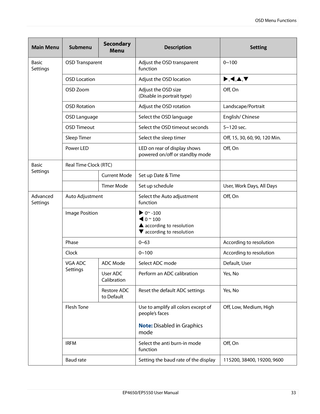 Planar EP5550, EP4650 manual , 