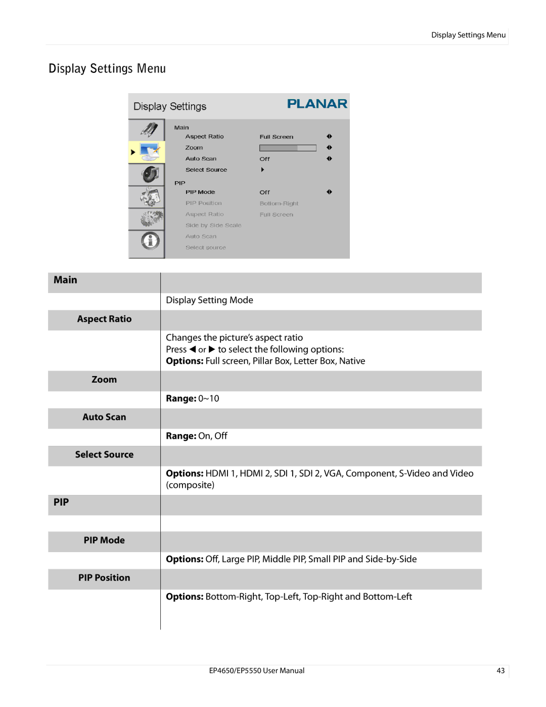 Planar EP5550, EP4650 manual Display Settings Menu, Aspect Ratio Zoom Auto Scan Select Source, PIP Mode PIP Position 