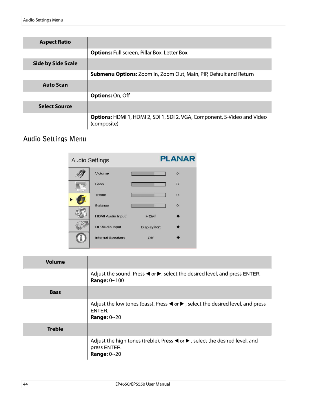 Planar EP4650 Audio Settings Menu, Aspect Ratio Side by Side Scale Auto Scan Select Source, Options On, Off, Range 0~20 