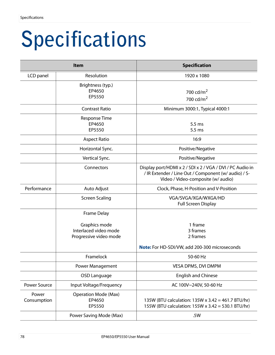 Planar EP4650, EP5550 manual Specifications 