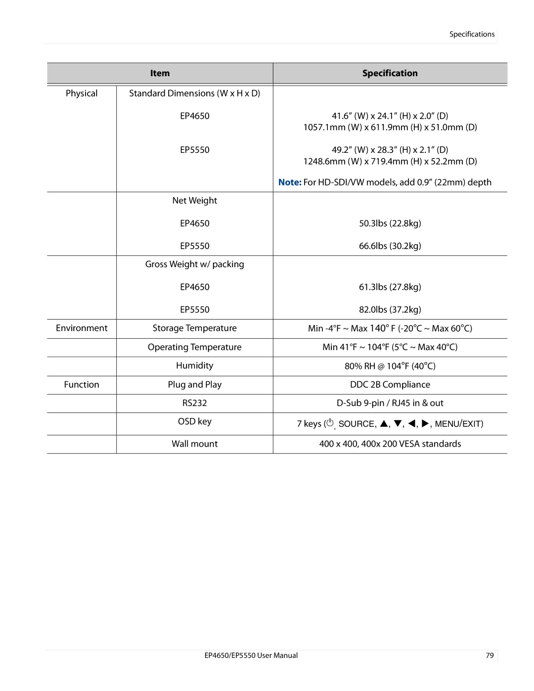 Planar EP5550, EP4650 manual Keys , SOURCE, , , , , MENU/EXIT 