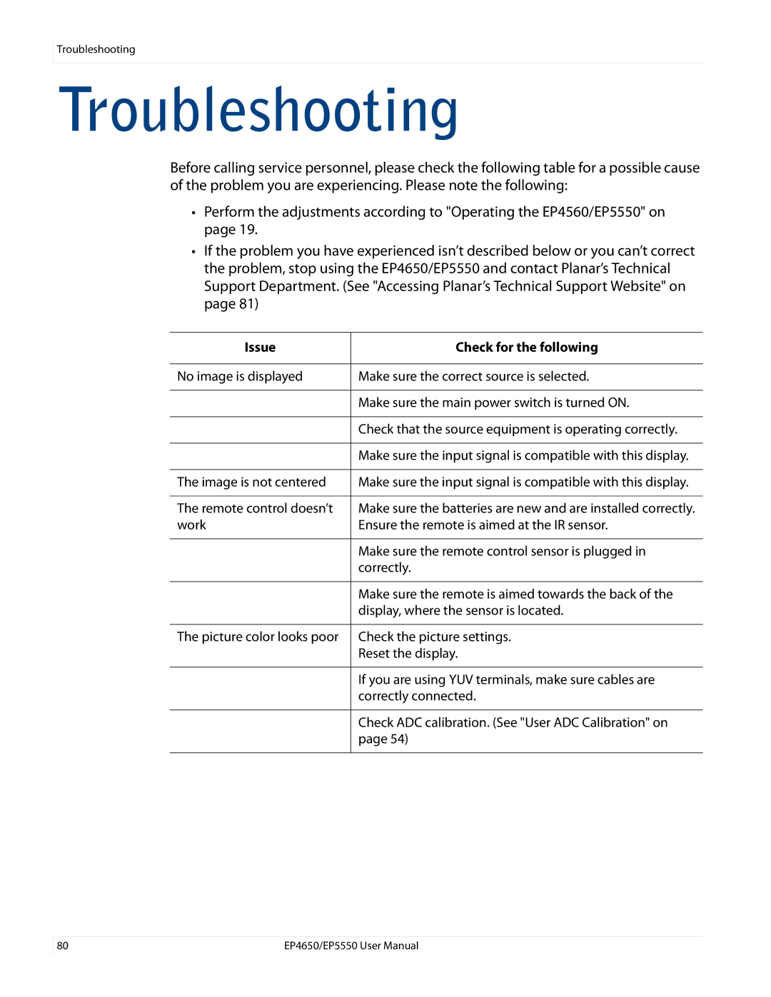 Planar EP4650, EP5550 manual Troubleshooting, Issue Check for the following 