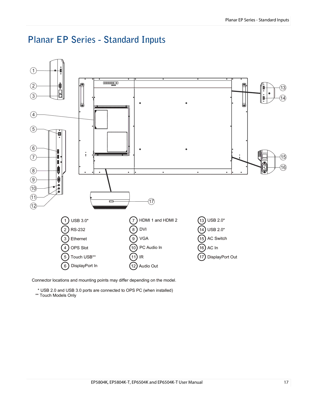 Planar EP5804K/EP5804K-T, EP6504K/EP6504K-T manual Planar EP Series Standard Inputs, Dvi Vga 