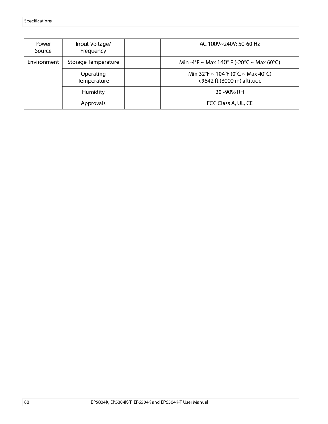 Planar EP6504K/EP6504K-T, EP5804K/EP5804K-T manual Humidity 