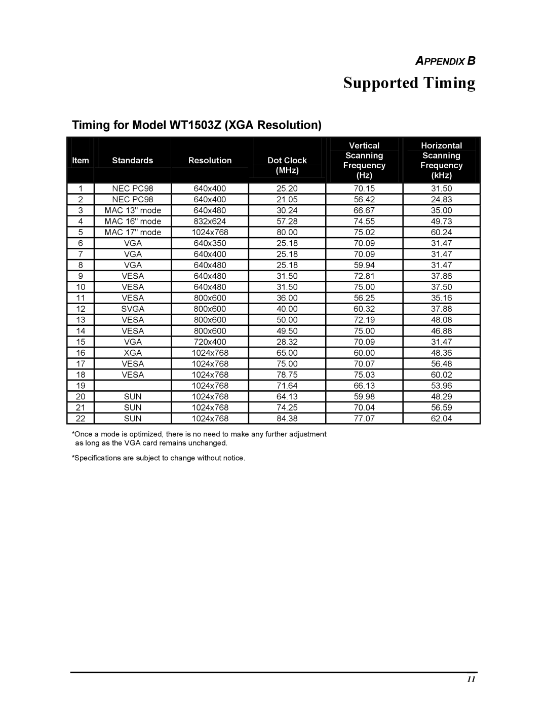 Planar FWT1503Z manual Supported Timing, Timing for Model WT1503Z XGA Resolution 