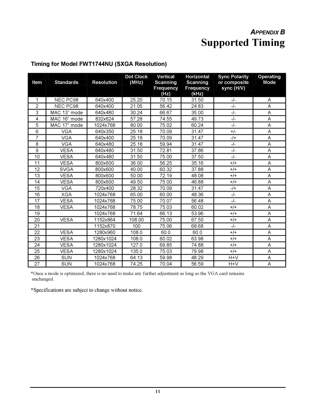 Planar manual Supported Timing, Timing for Model FWT1744NU Sxga Resolution 