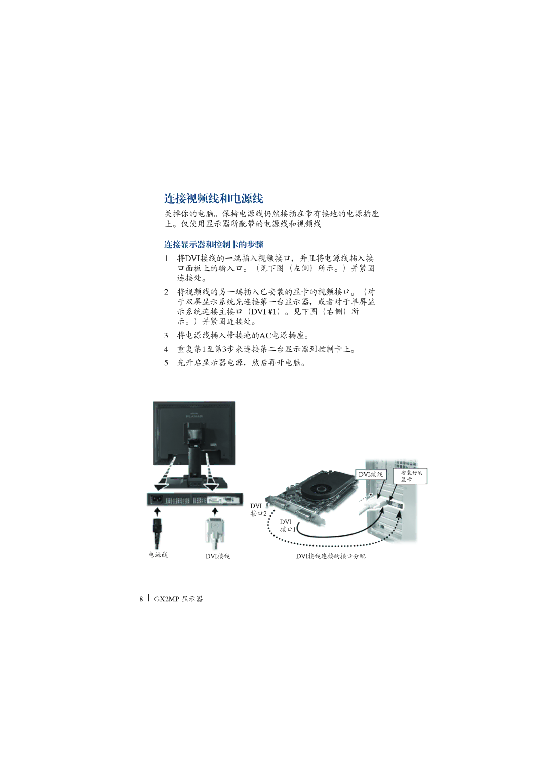 Planar GX2MP manual       