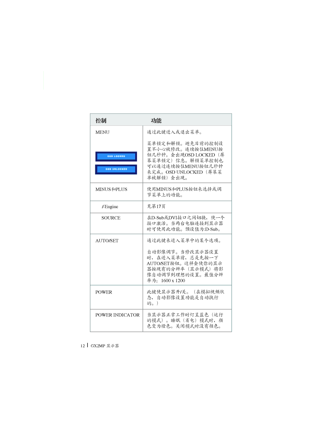 Planar GX2MP manual  