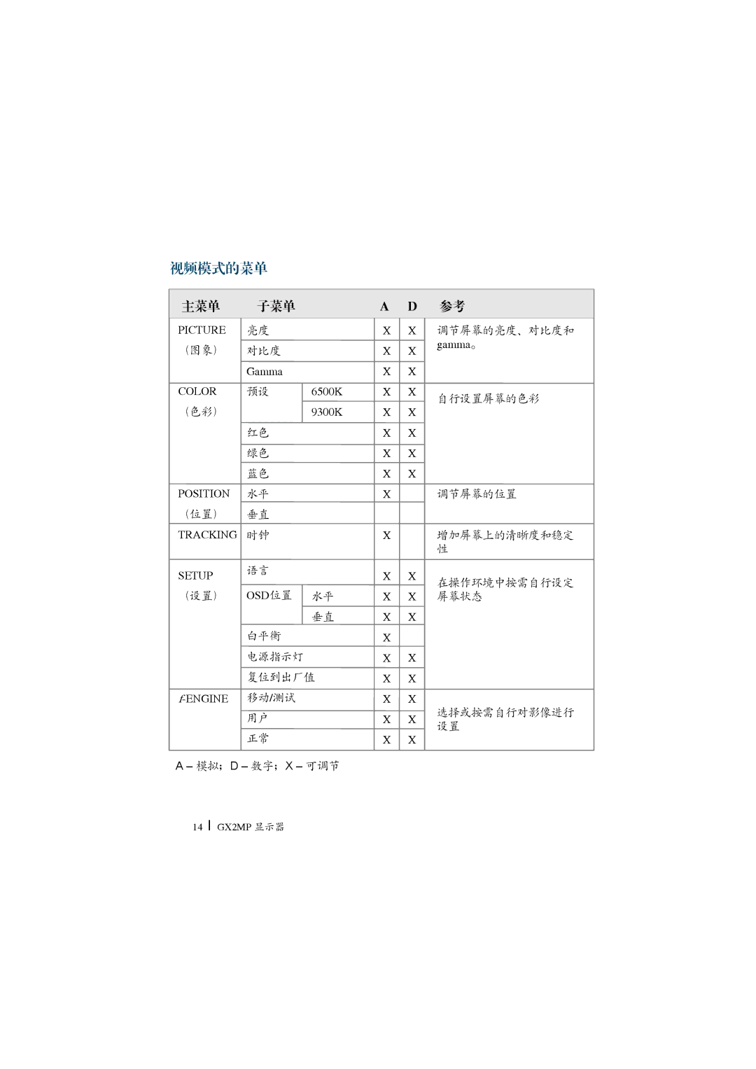 Planar GX2MP manual $ 