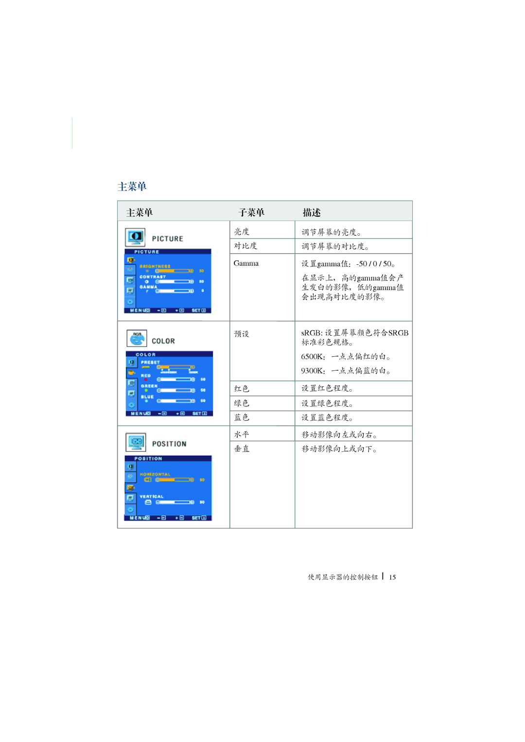 Planar GX2MP manual  