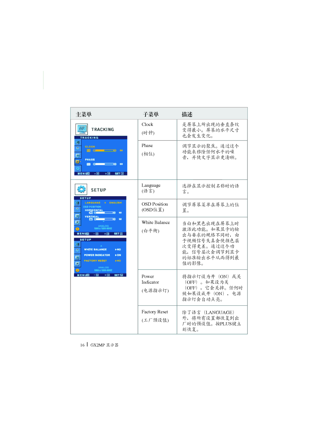 Planar GX2MP manual Orfn 3KDVH Dqjxdjh 