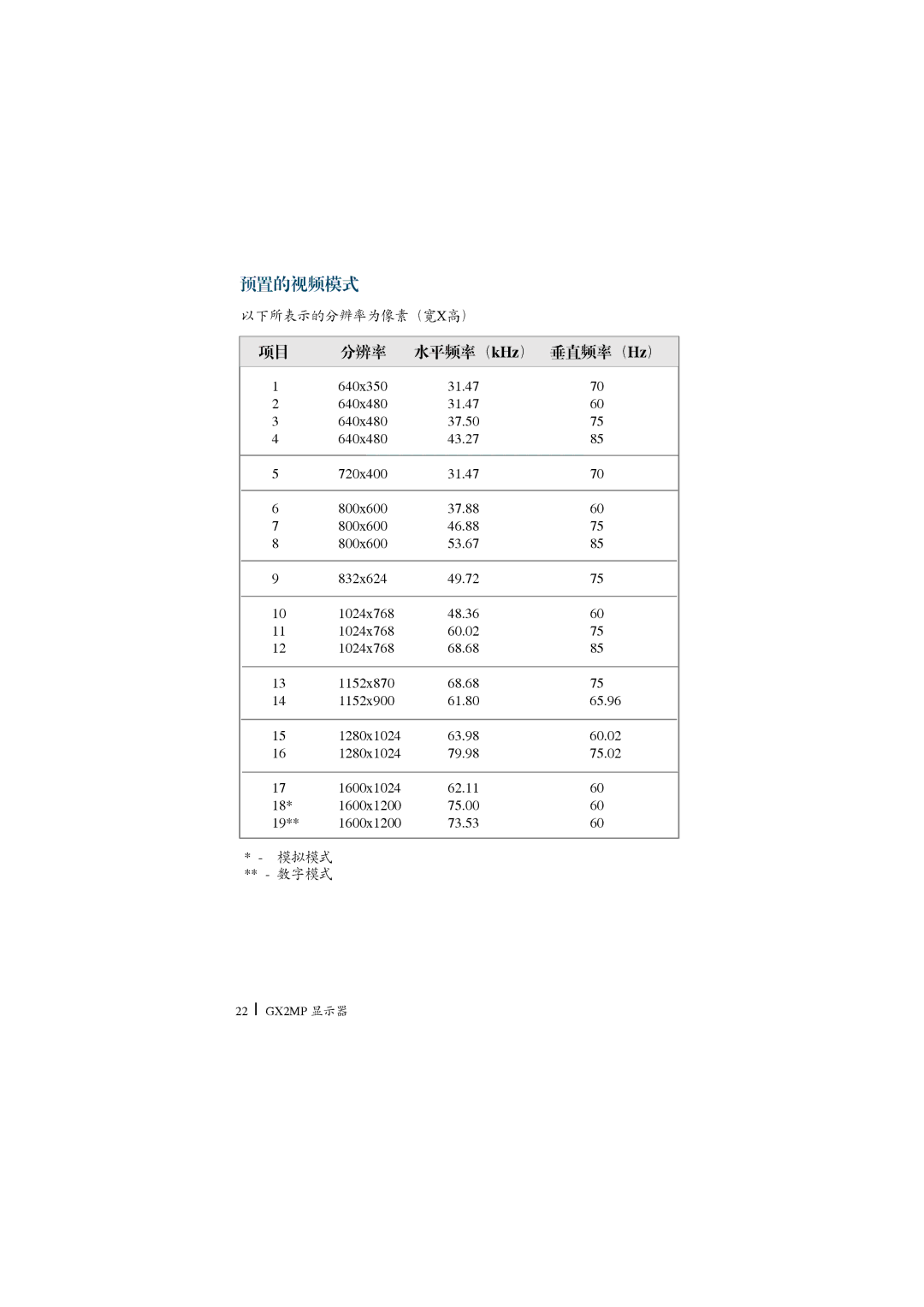 Planar GX2MP manual  *03 