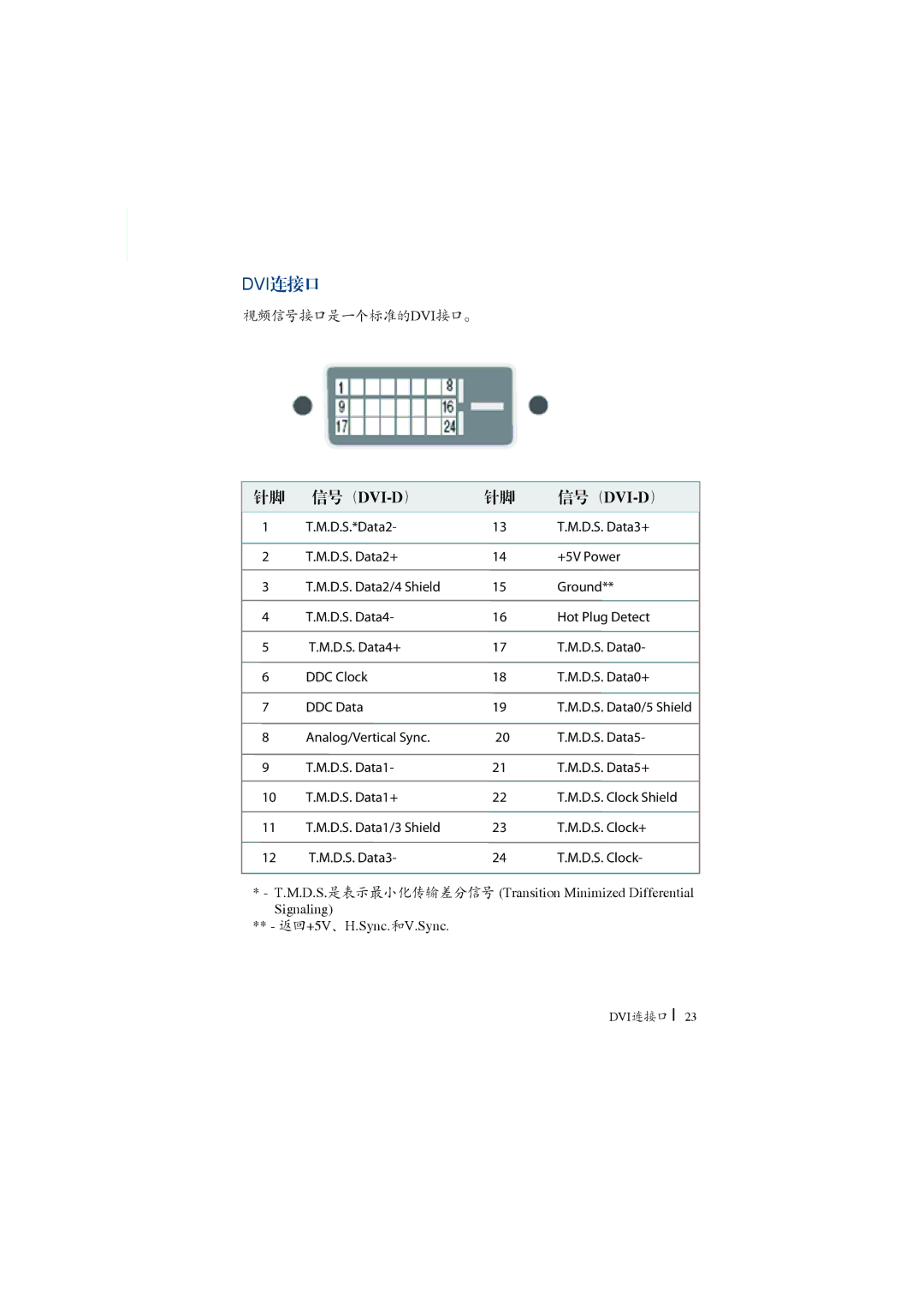 Planar GX2MP manual Dvi 