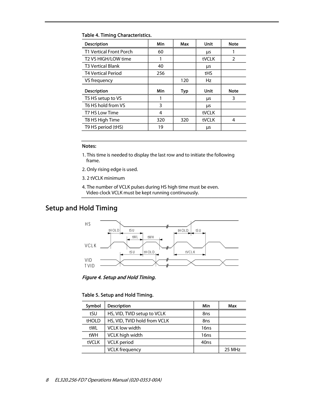 Planar High Brightness, High Contrast Display, EL320.256-FD7 user manual Setup and Hold Timing, Timing Characteristics 