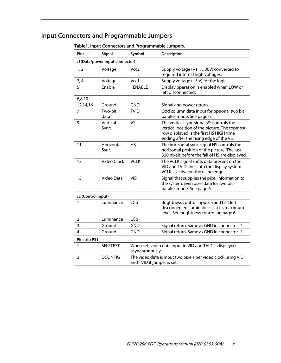 Planar High Brightness, High Contrast Display, EL320.256-FD7 user manual Input Connectors and Programmable Jumpers 