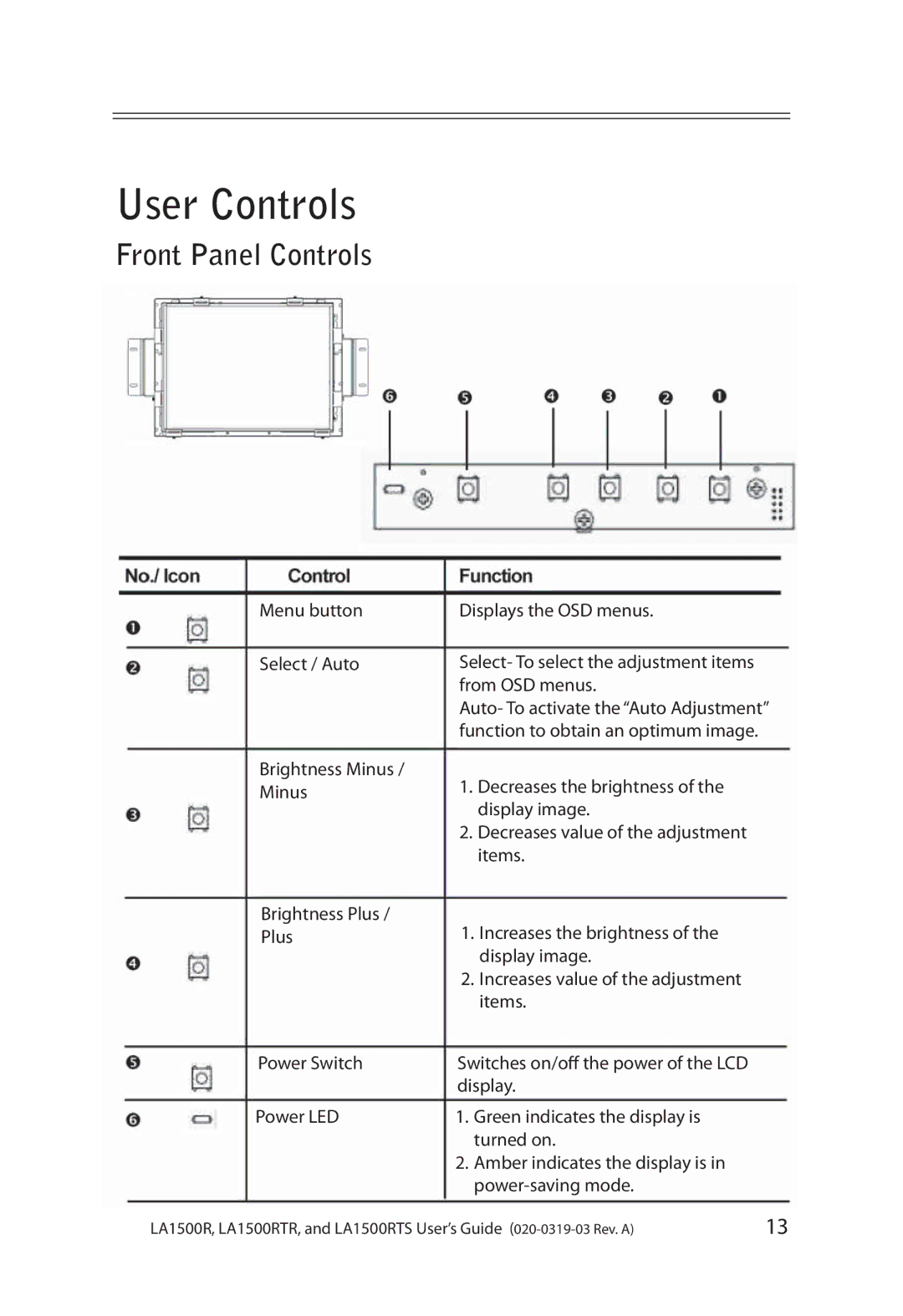 Planar LA1500RTR, LA1500RTS manual User Controls, Front Panel Controls 