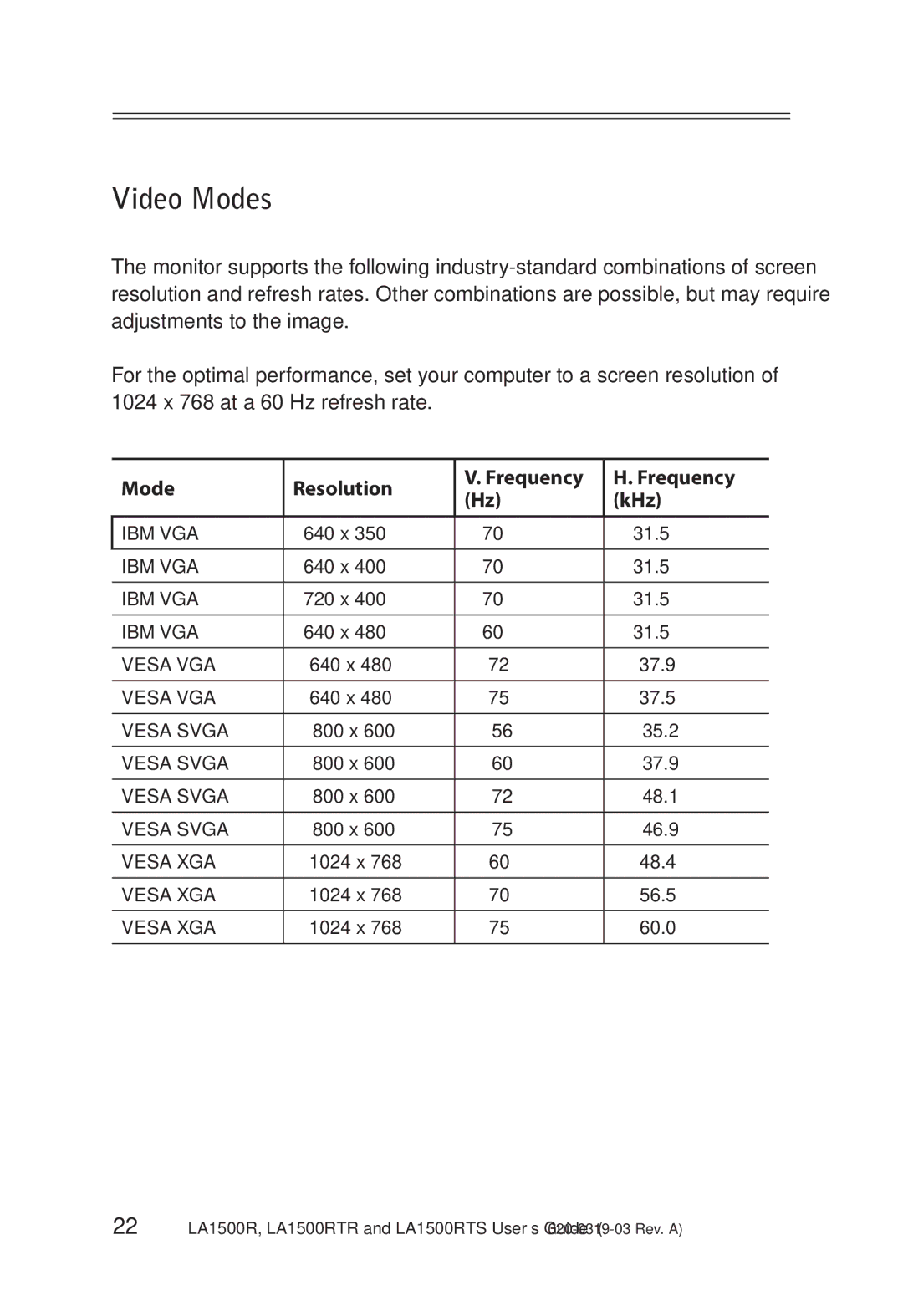 Planar LA1500RTR, LA1500RTS manual Video Modes, Mode Resolution Frequency, KHz 